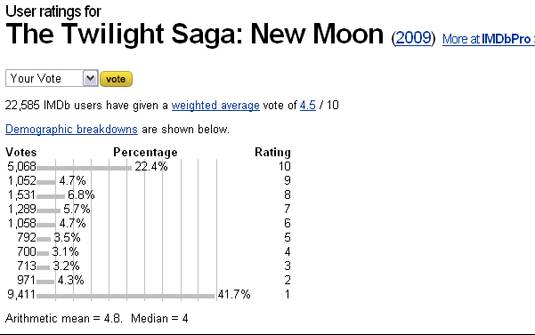 lua nova